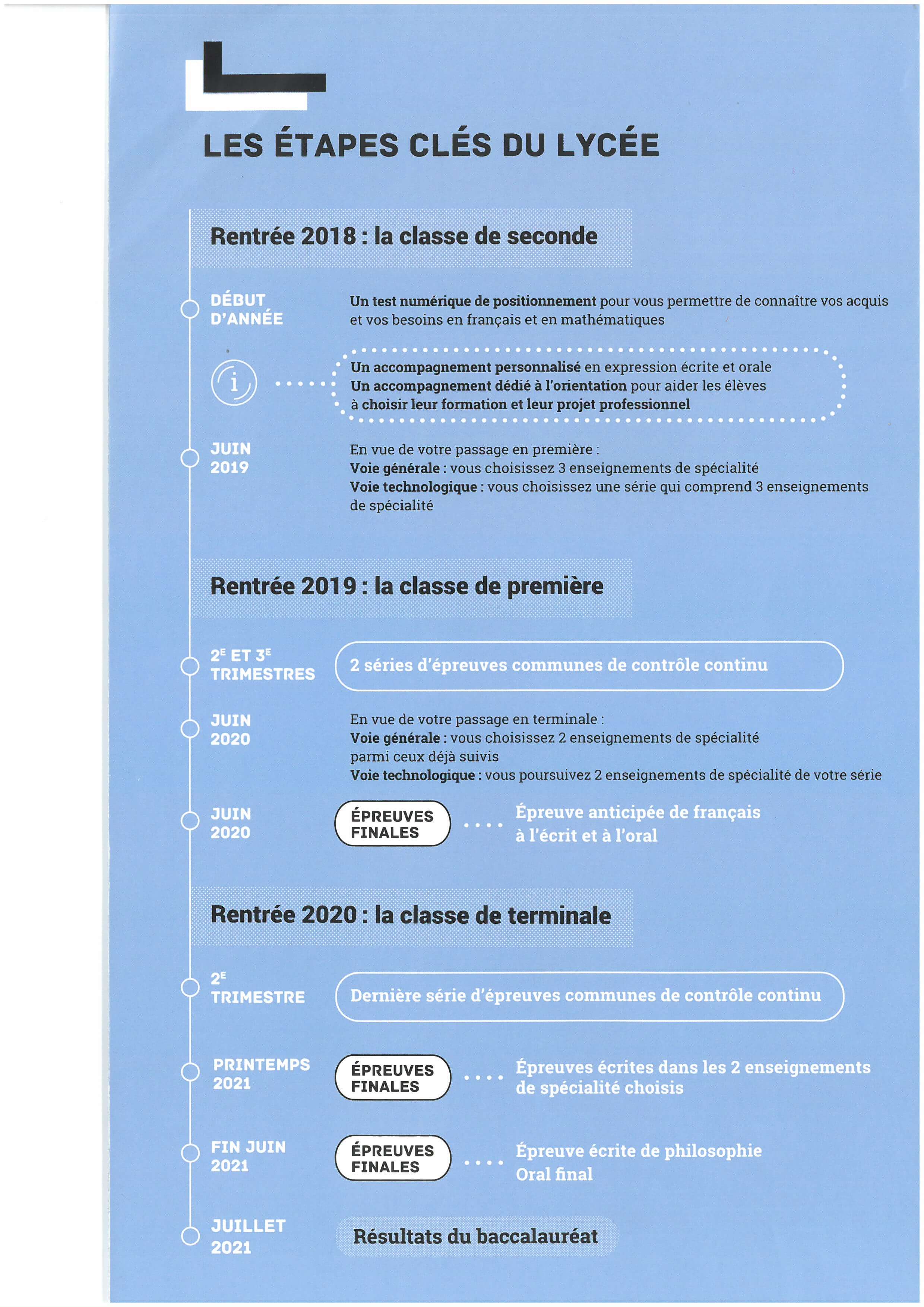 Les étapes clés du lycée
