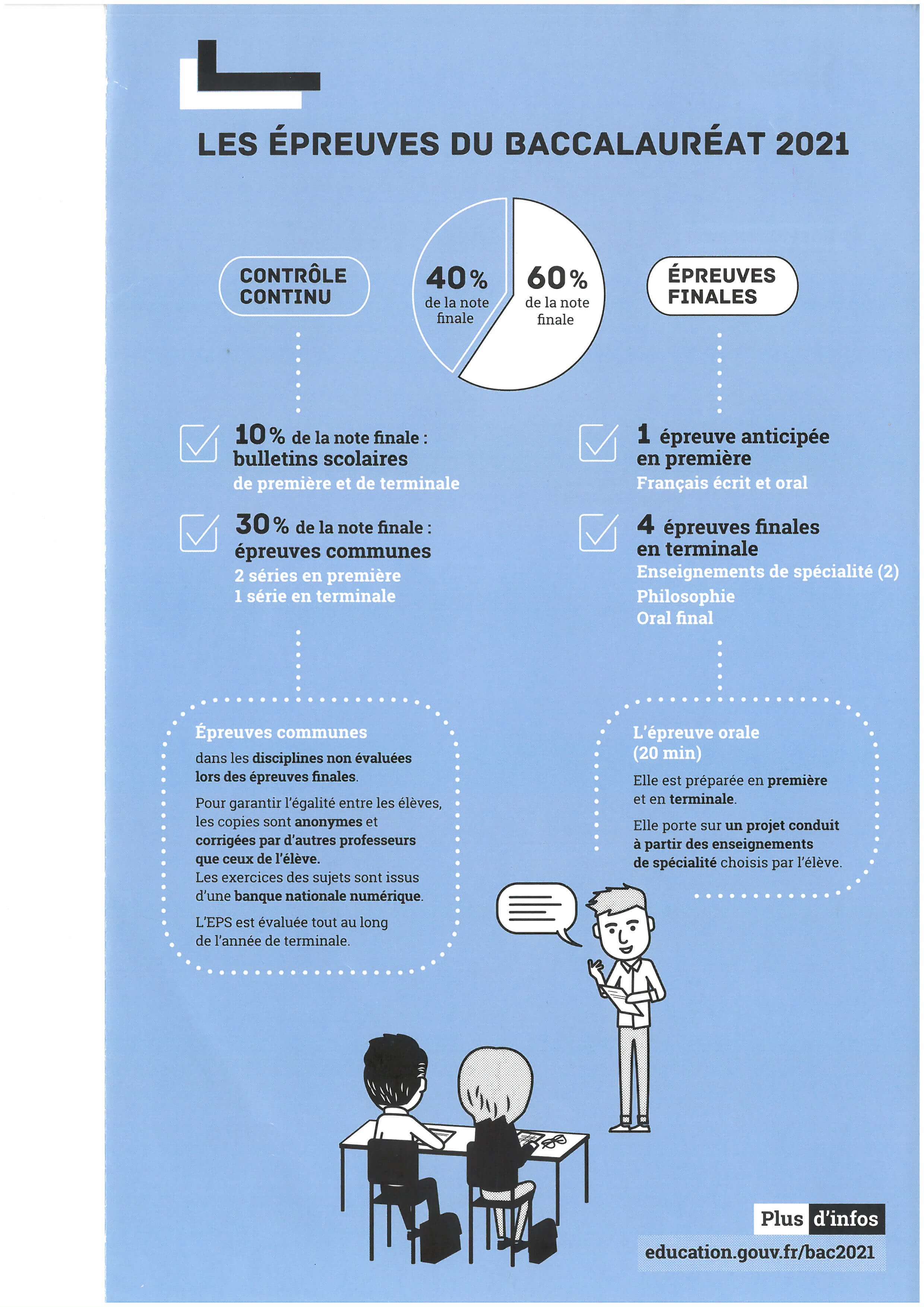 Les épreuves du baccalauréat