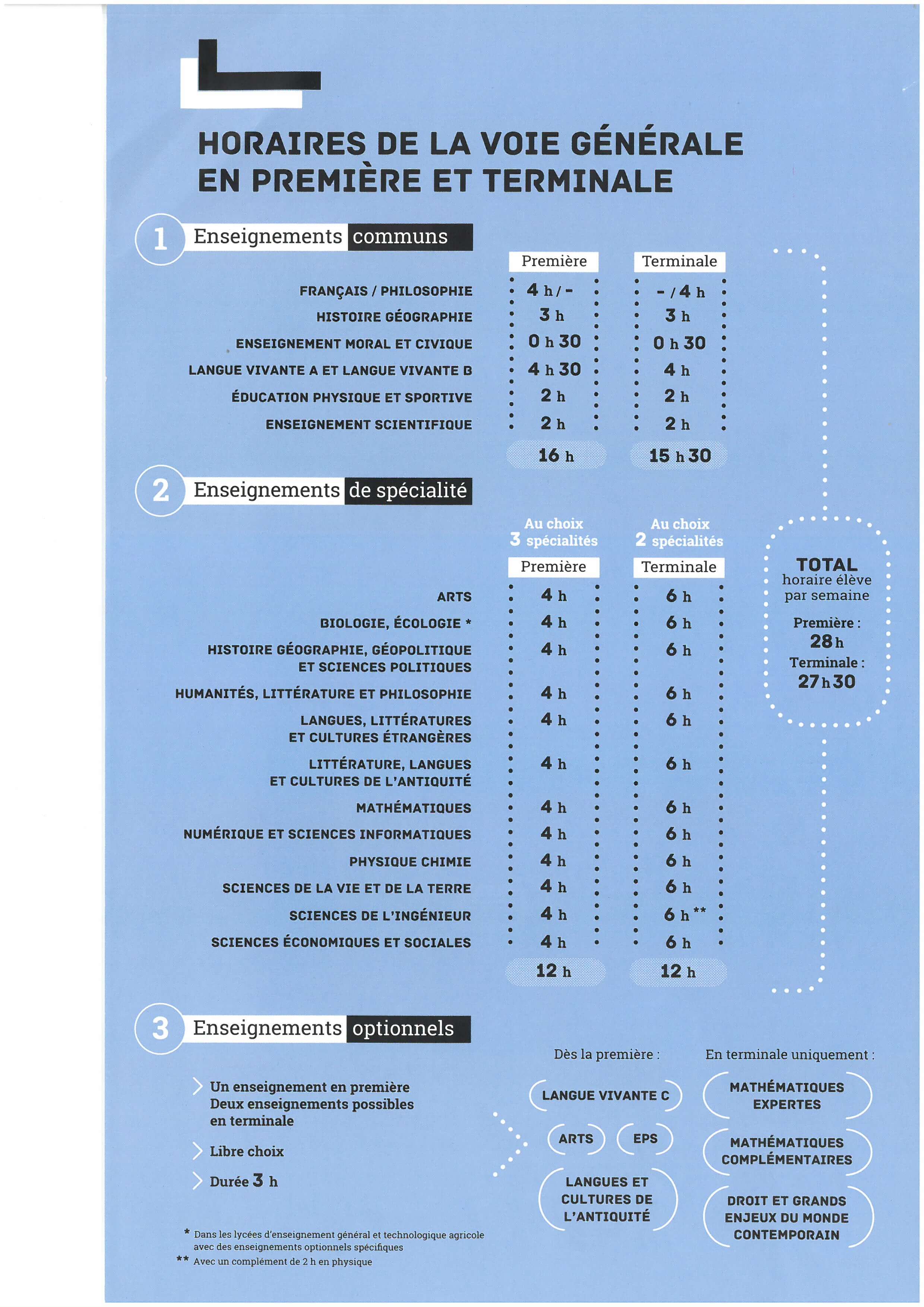 Horaires du cycle d'enseignement général