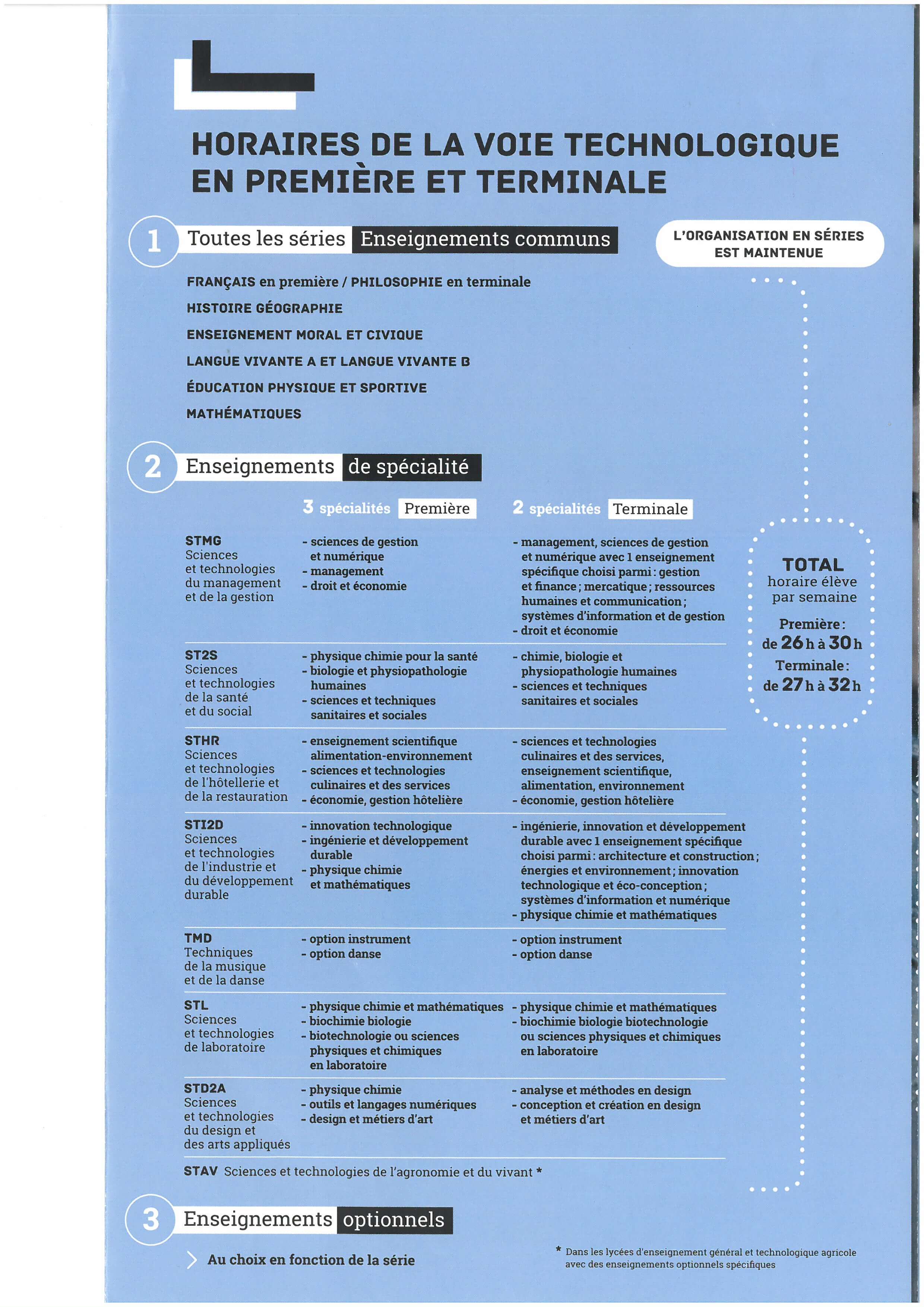 Horaires du cycle d'enseignement technologique