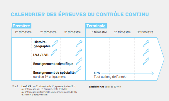calendrier épreuves communes