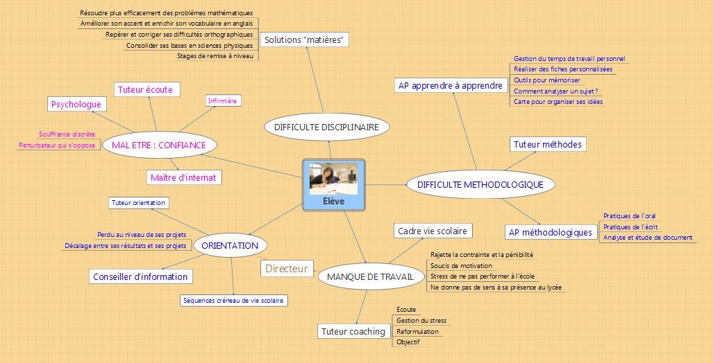 Accompagnement MGZ