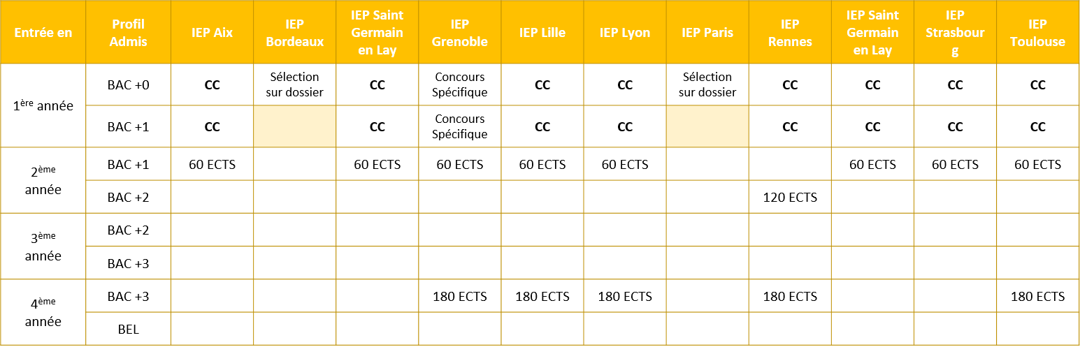 entrée IEP
