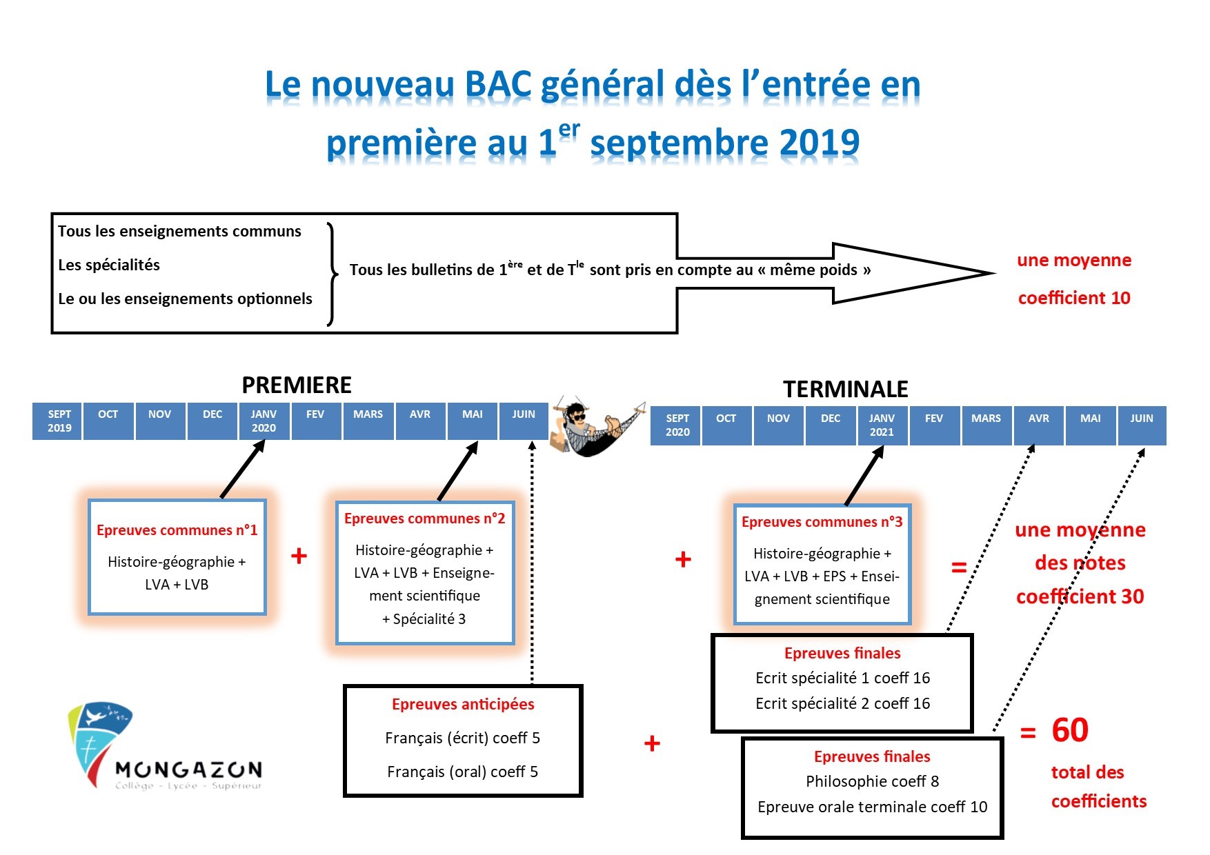 Bac Mongazon