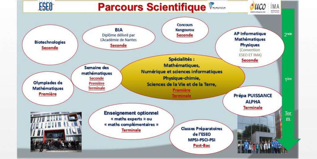 MGZ parcours