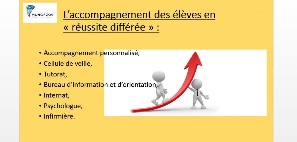 Mongazon accompagnement