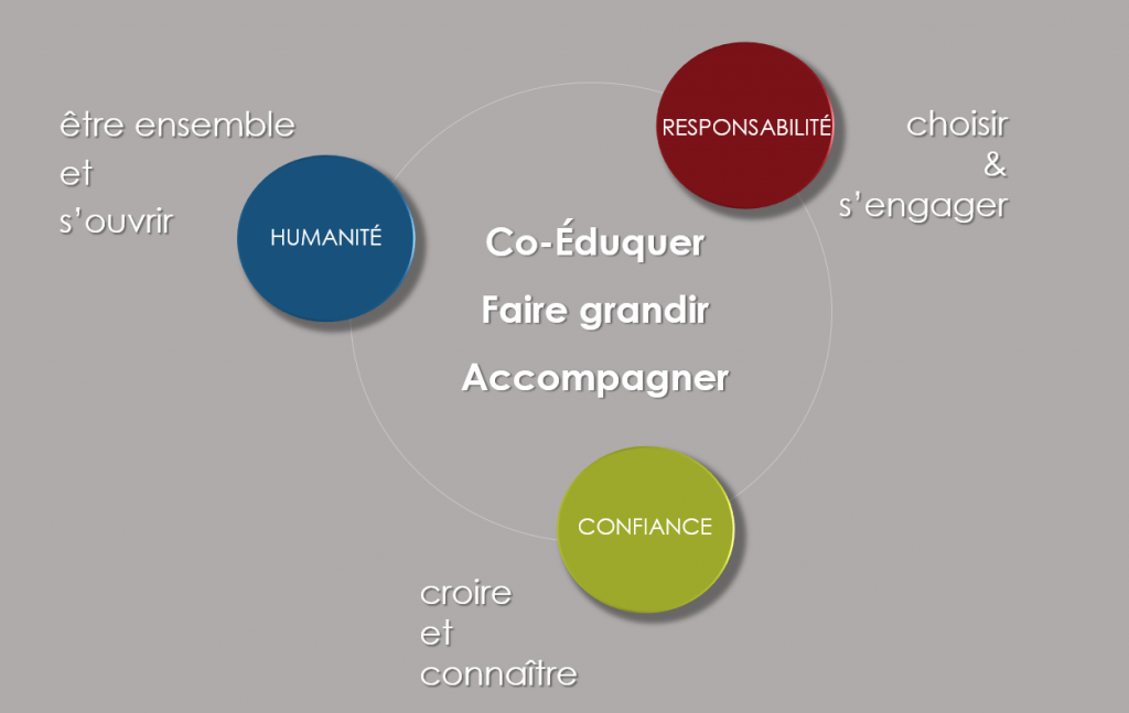 projet éducatif MONGAZON