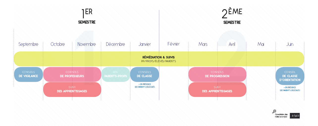 Calendrier pédagogique