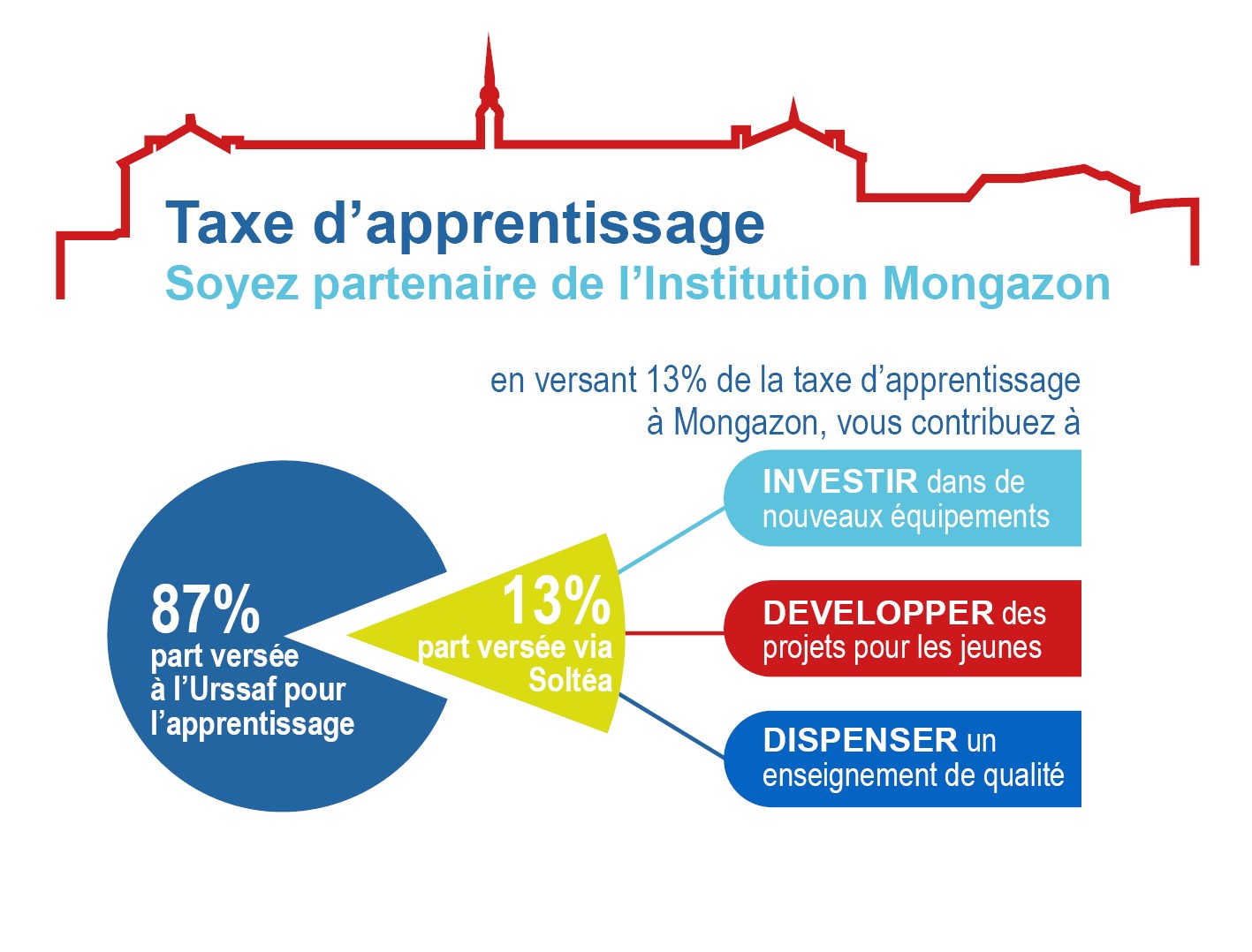 Enseignement supérieur santé